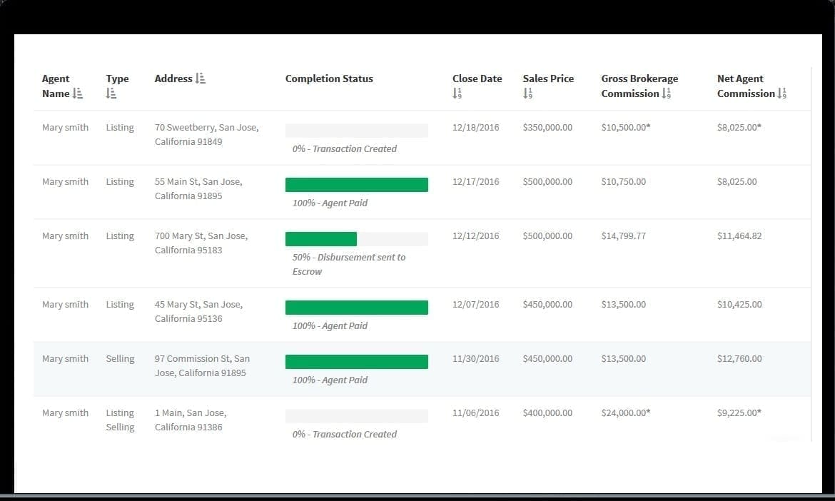 Screenshot of the Brokersumo agent portal showing status of various real estate transactions