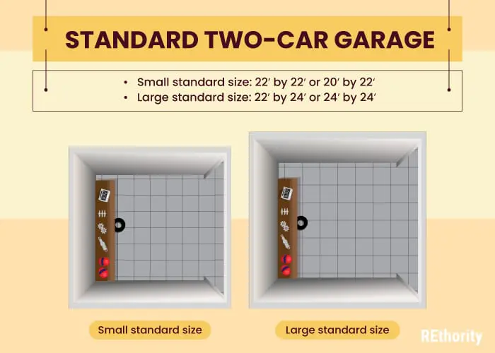 Graphic showing a standard two-car garage dimension of 22x22 or 24x24