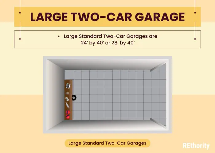 A large two-car garage in graphic form as 24x40 or 28x40