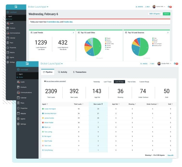 Cincpro team management platform with graphs and lead management crm tools