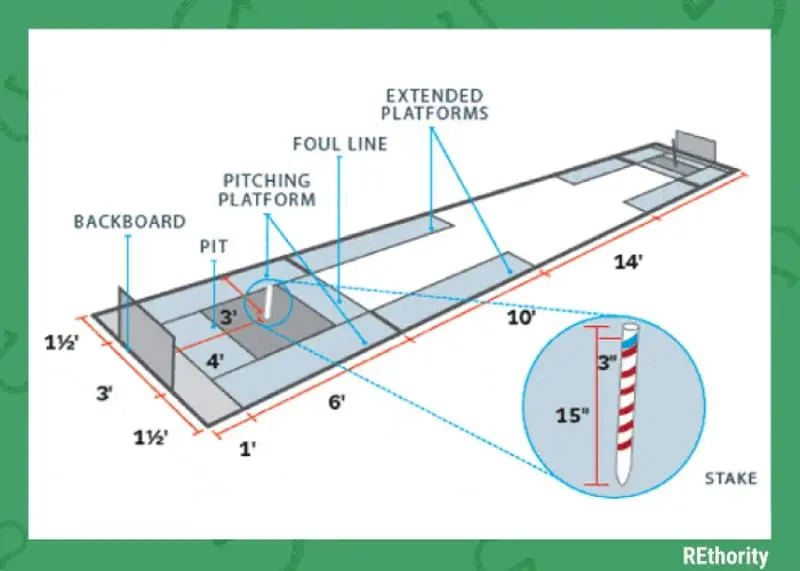 Horsehoe pit dimensions put into a graphic