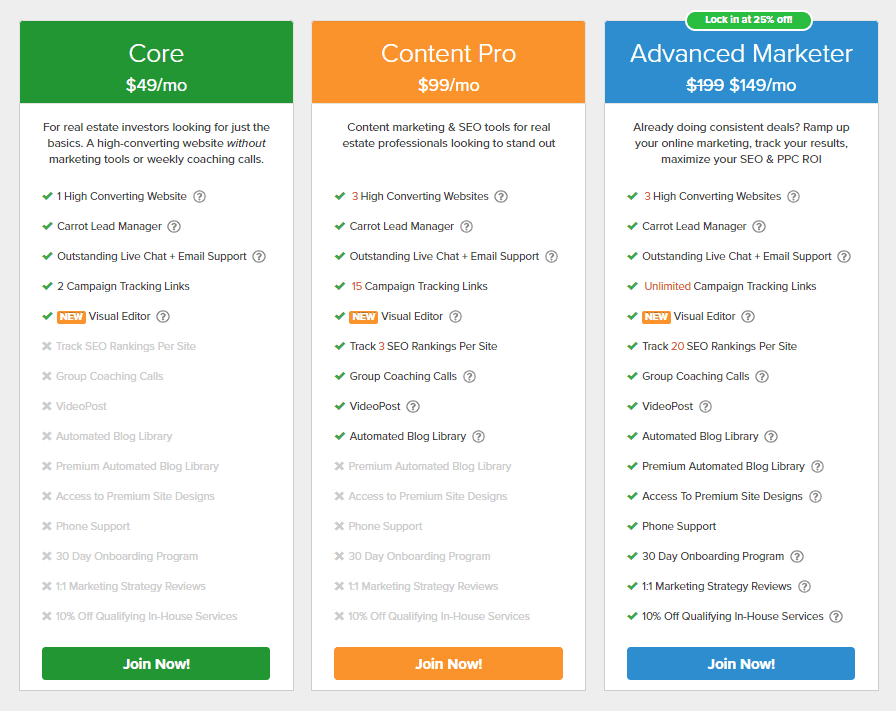 Screenshot of the Investor Carrot pricing structures