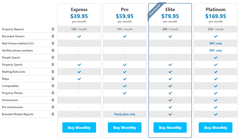 Screenshot of the PropertyShark pricing options