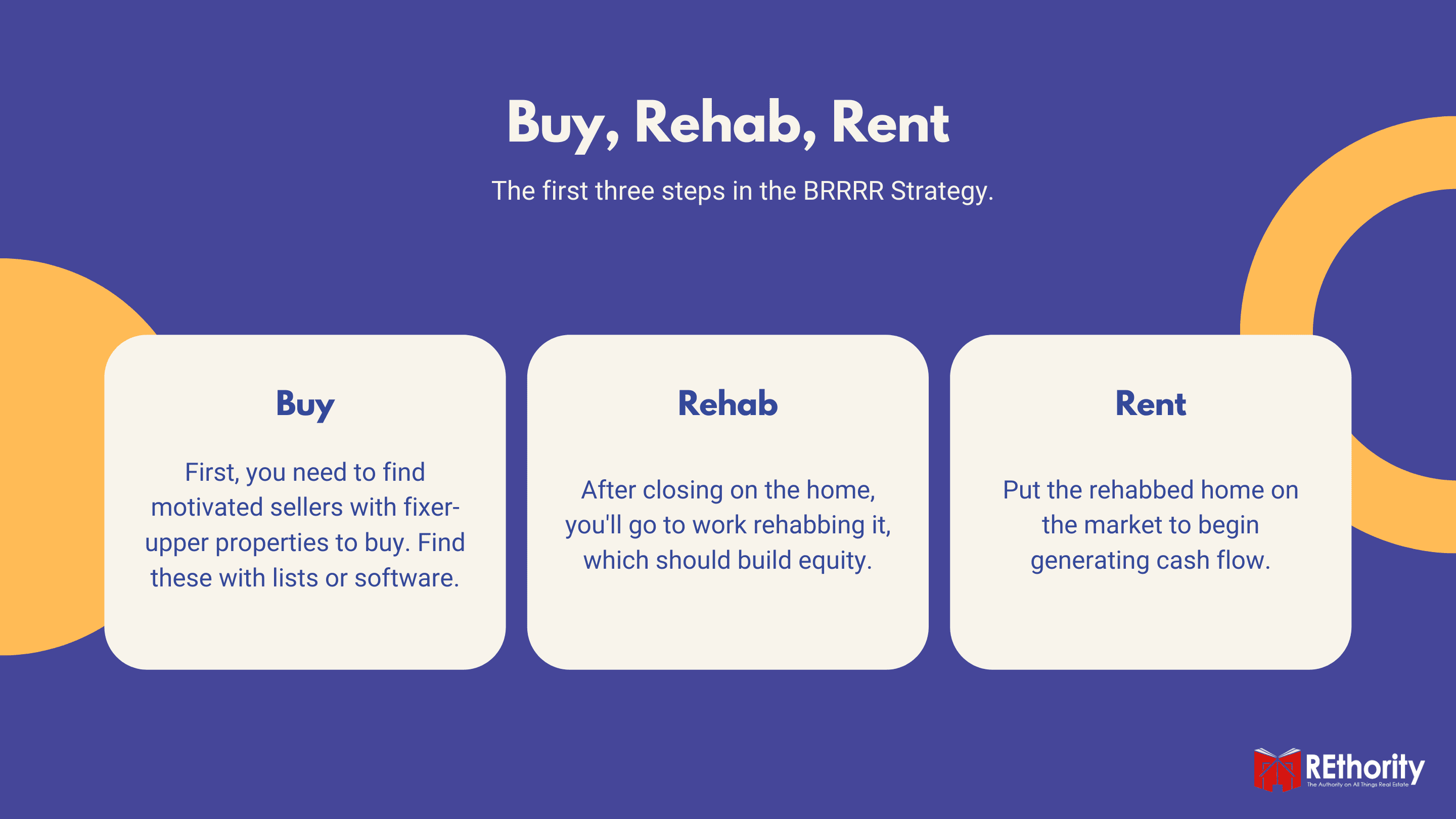 The first three steps in the BRRRR Strategy