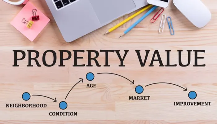 PROPERTY VALUE MILESTONES CONCEPT as an image for a piece on how much is my land worth