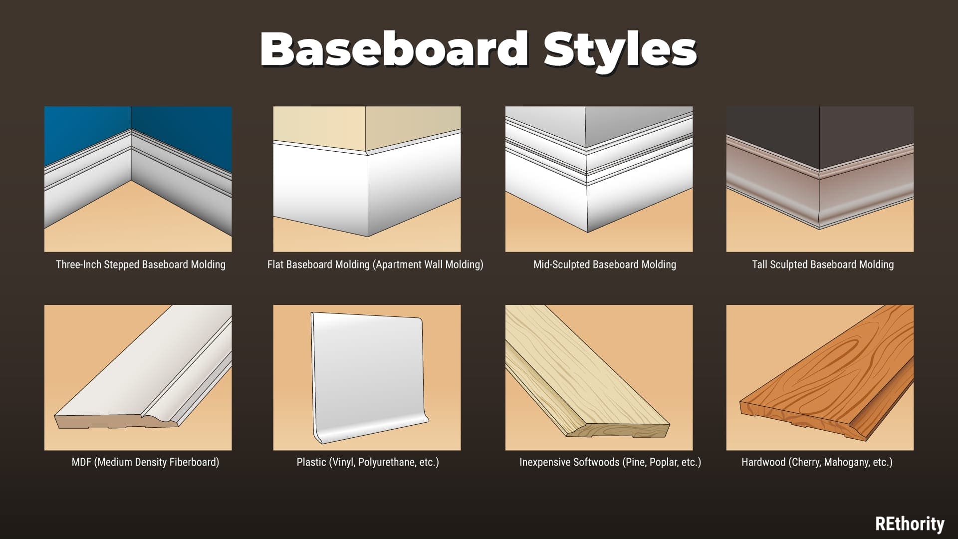Image with all the various types of baseboard styles available to buy