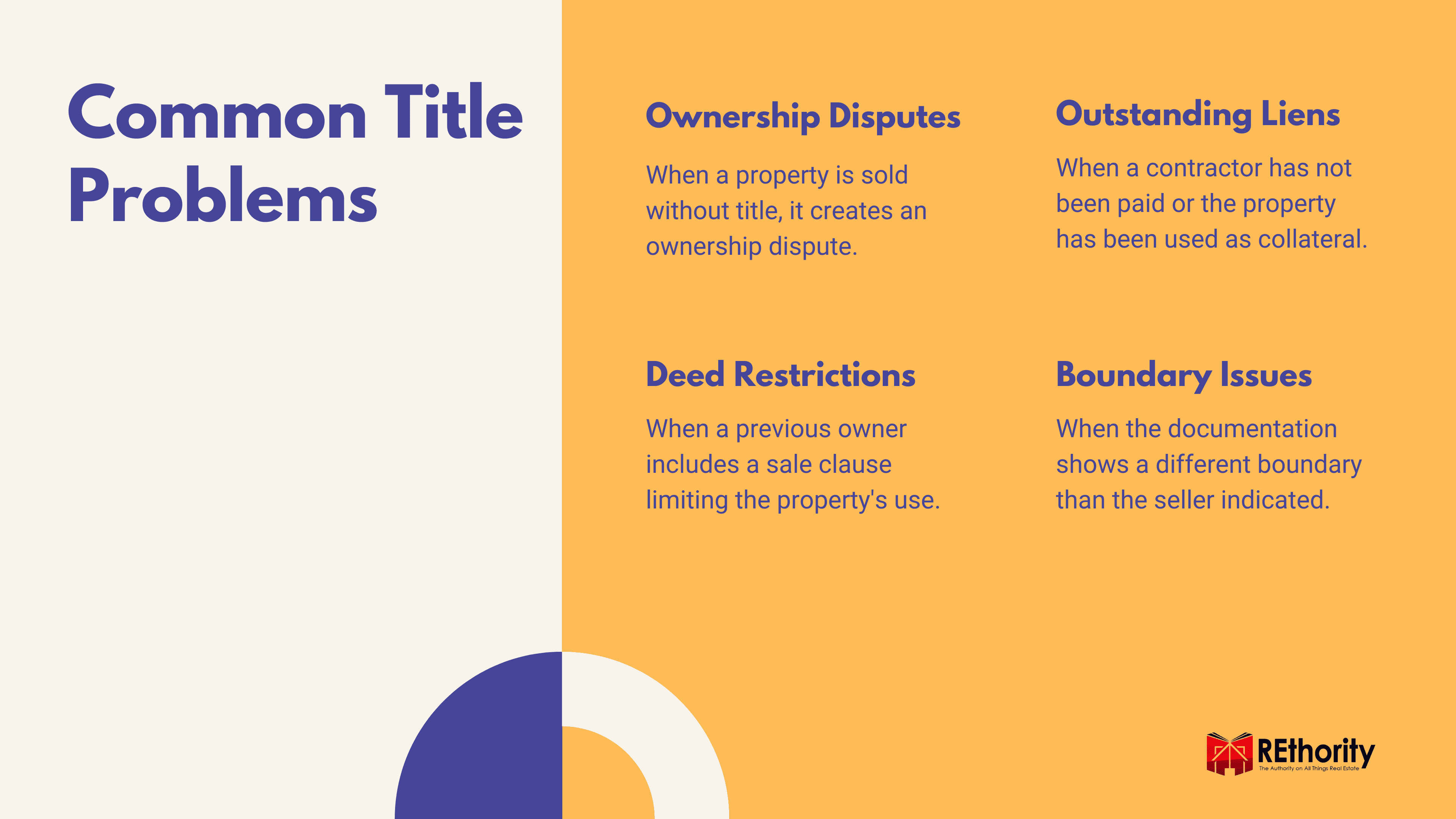 Graphic explaining the various common title problems a buyer is likely to encounter