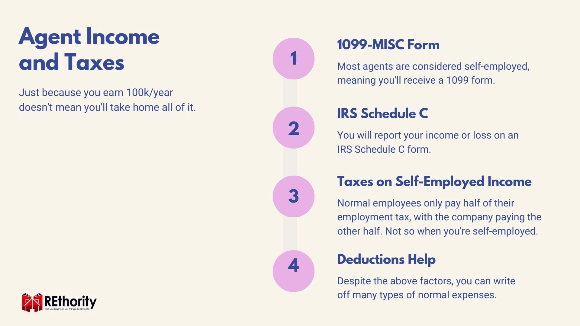 How much do real estate agents make tax graphic