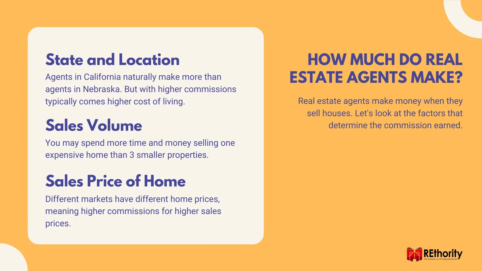 How much do real estate agents make graphic