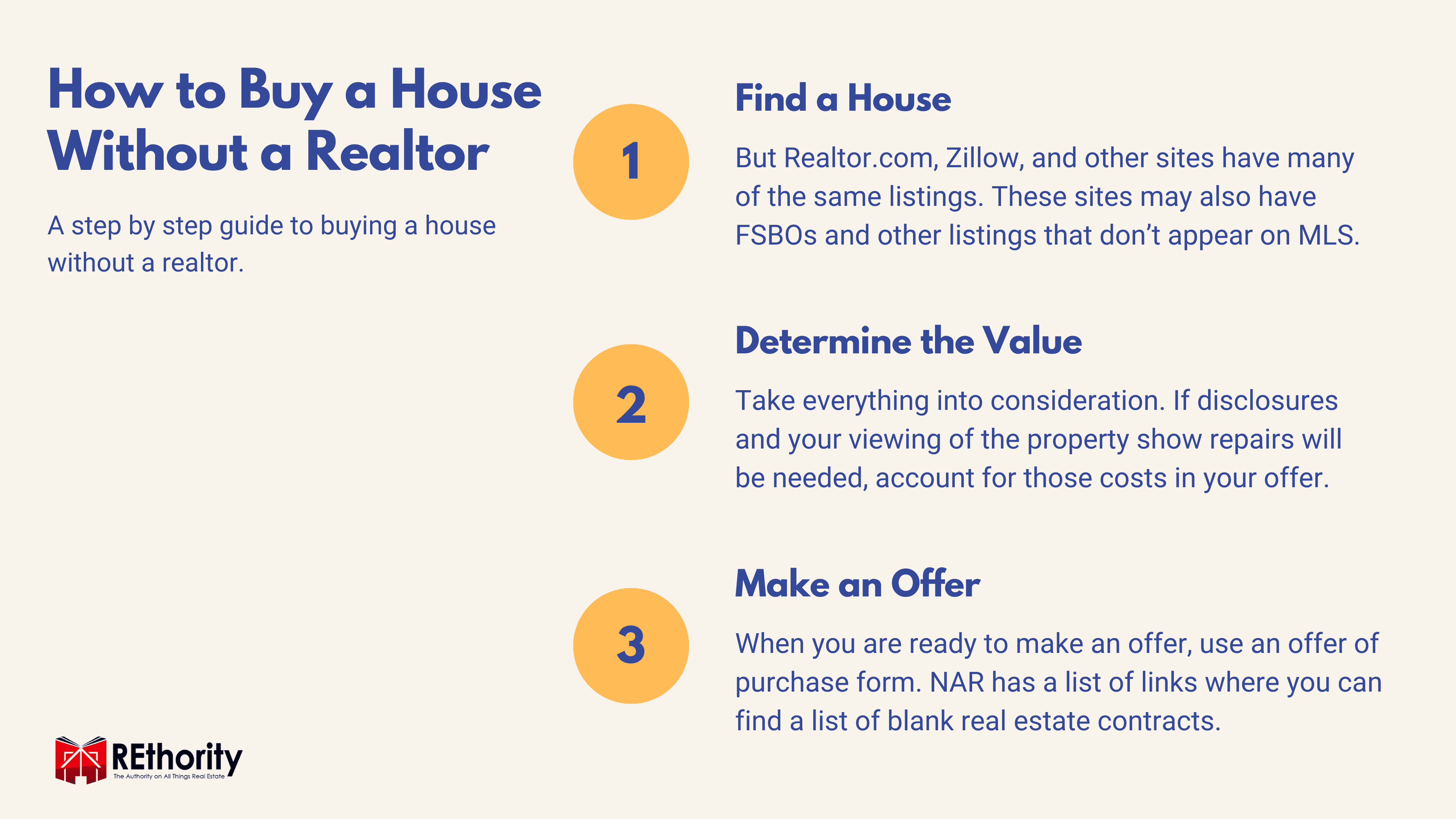 How to Buy a House Without a Realtor graphic listing the steps you need to take