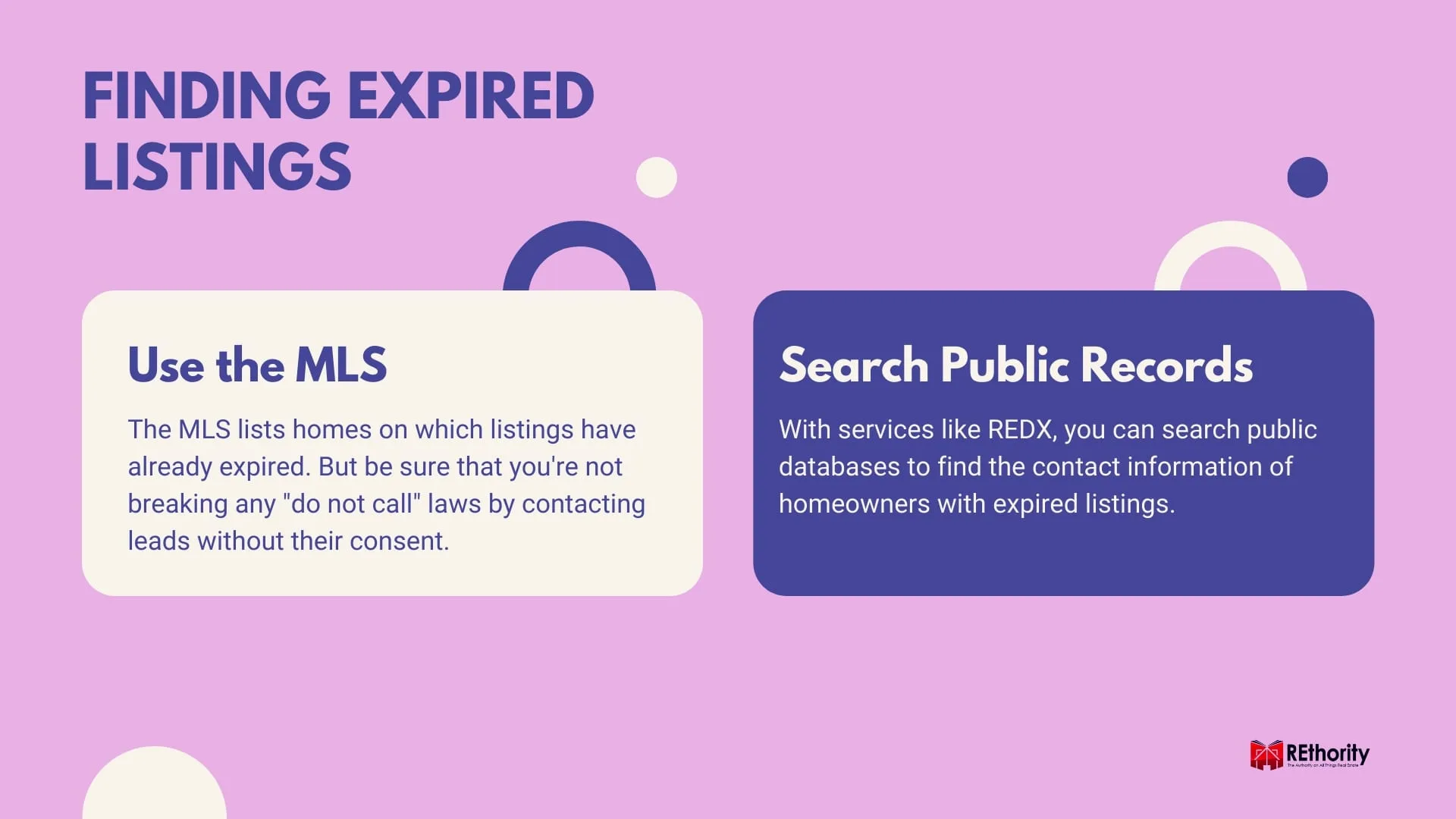 Finding expired listings