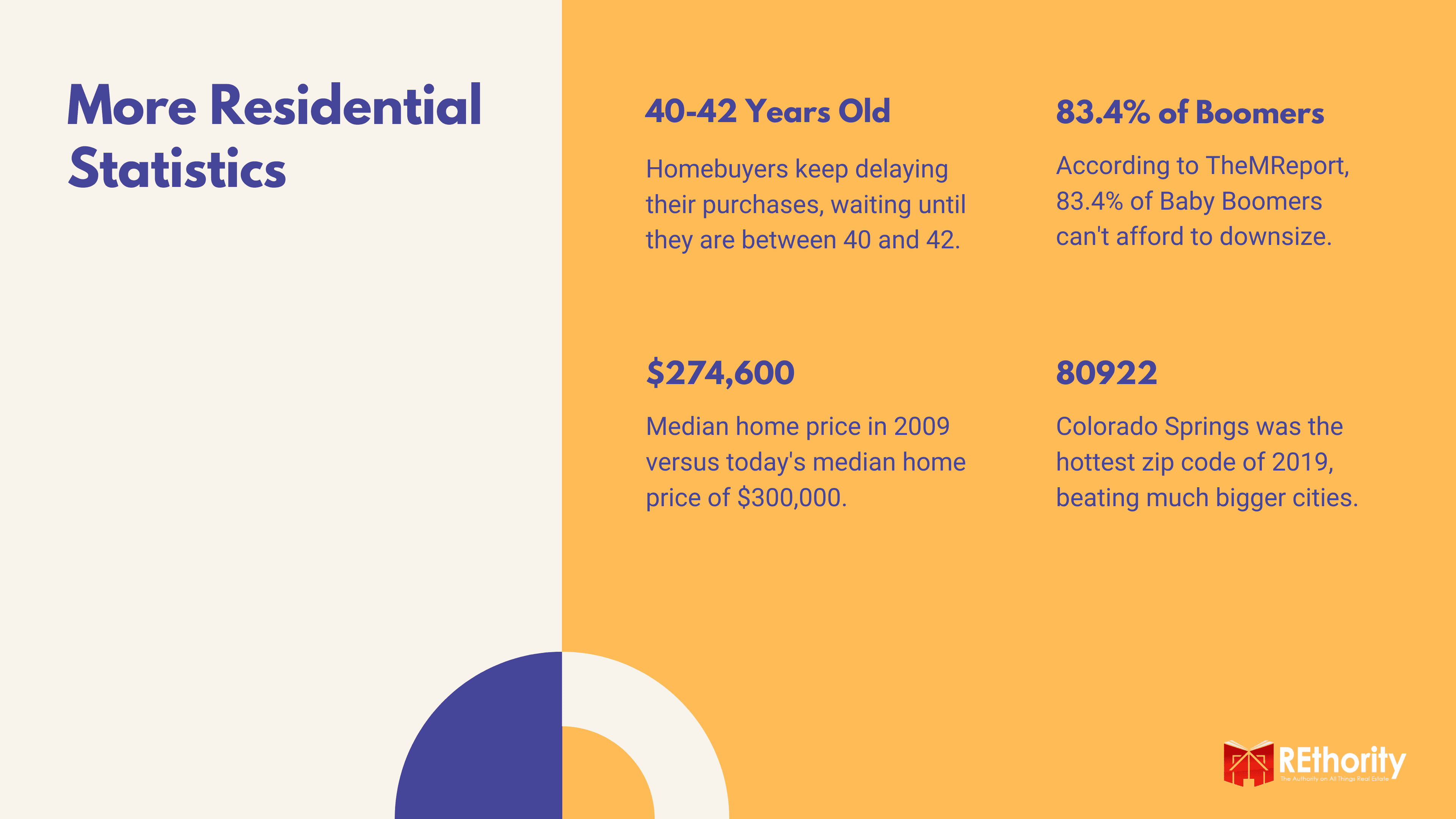 2020 residential real estate statistics