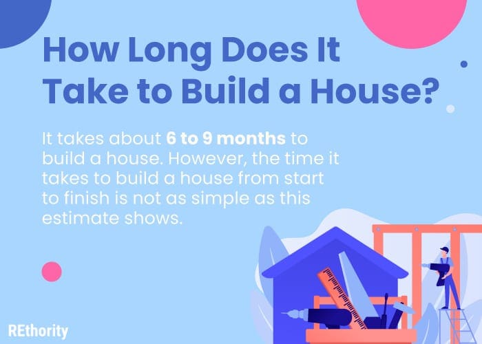 Image titled How Long Does It Take to Build a House and an answer alongside a simple graphic highlighting the question
