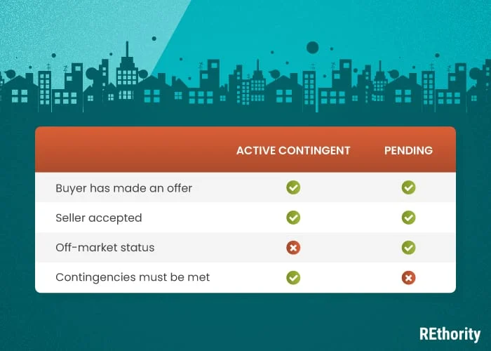 Graphic comparing active contingent vs Pending listings