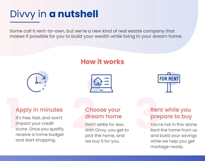 What Is Divvy Homes graphic showing how the program works