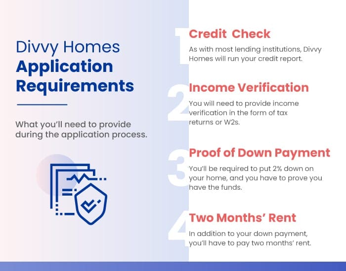 Divvy Homes application requirements in a graphic