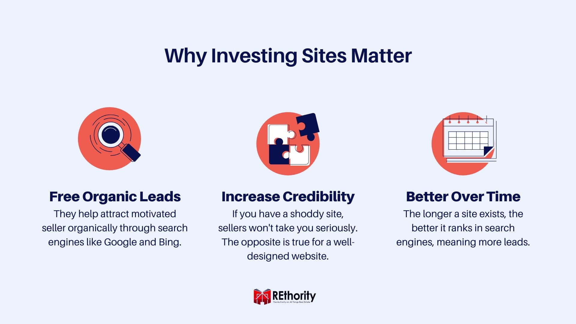 Graphic explaining why Real Estate Investor Websites matter
