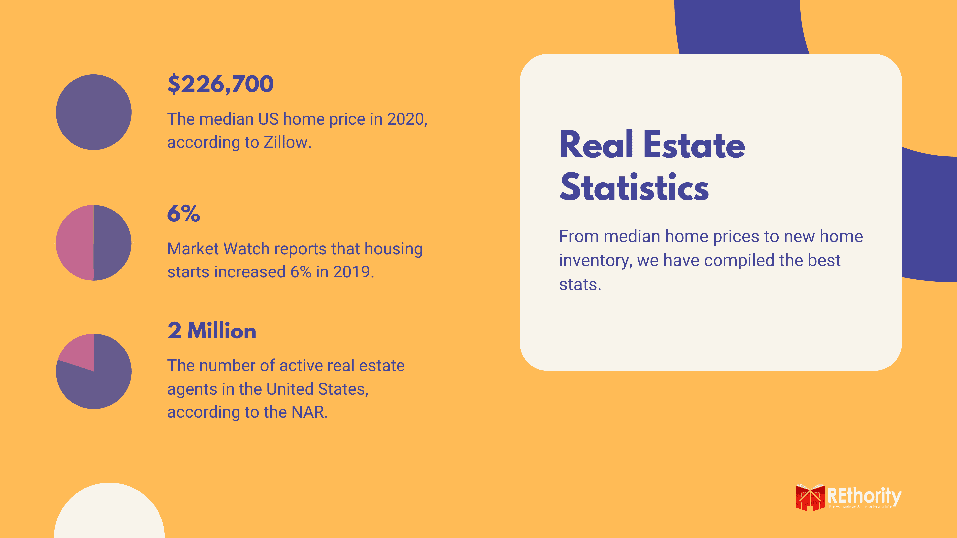Real Estate Statistics 2020 graphic featuring a few residential stats
