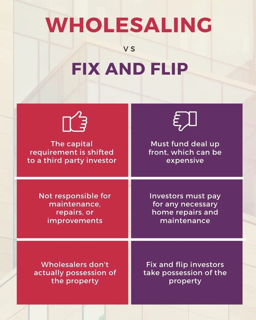 Wholesaling vs fix and flip real estate deals