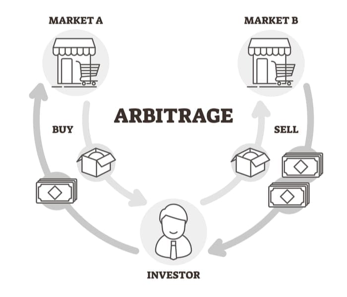 Airbnb Arbitrage vector illustration. Outlined labeled economical practice scheme. Market prices difference profit method. Brokers investment interest from buy or sell commodity. Purchasing management chart.