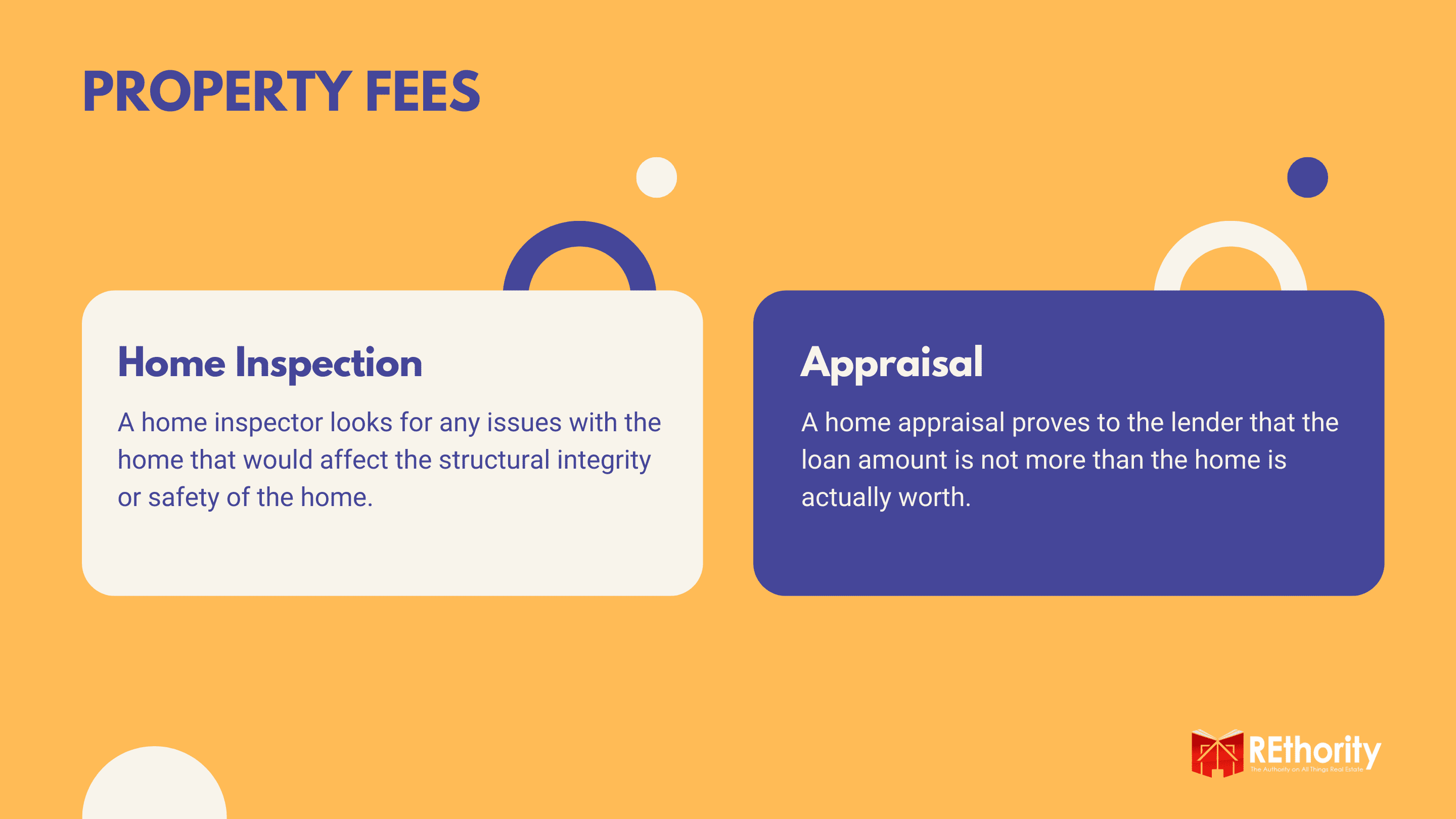 As a featured image for a piece on who pays closing costs, a graphic explaining what the most common property fees are