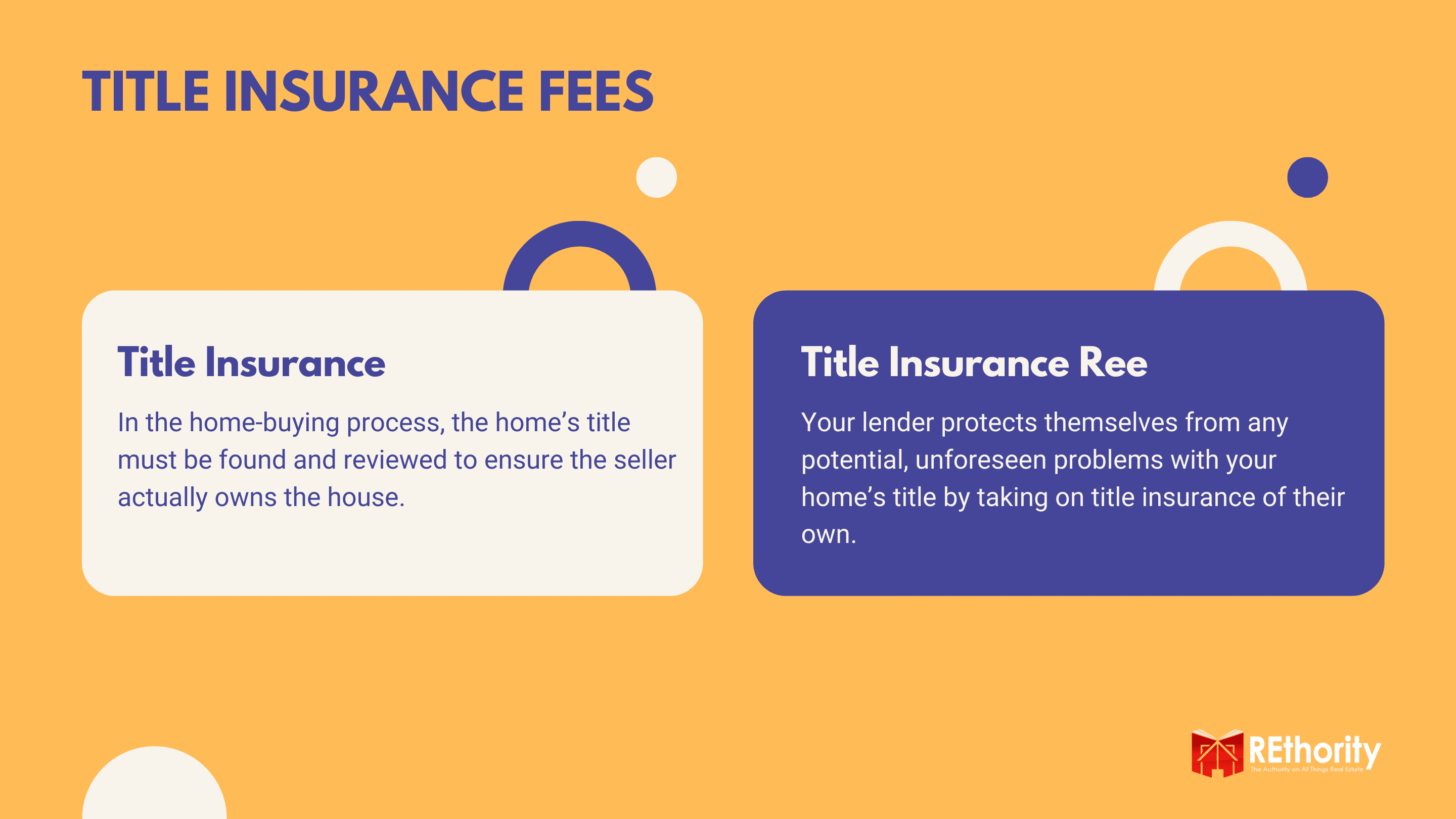 As a featured image for a piece on who pays closing costs, a graphic explaining what the most common title insurance fees are