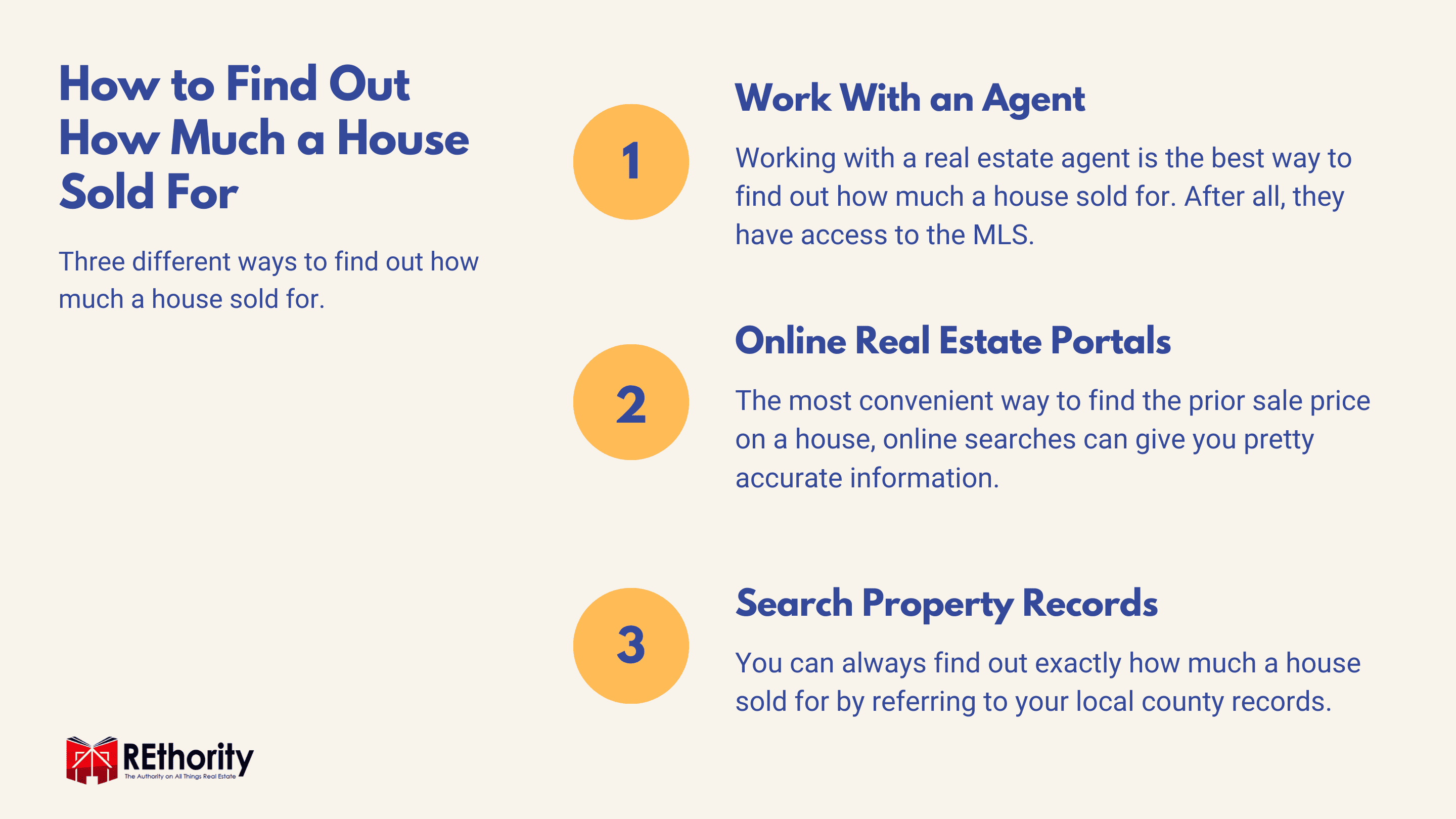 How to Find Out How Much a House Sold For graphic showing three common methods for looking up recent home sale prices