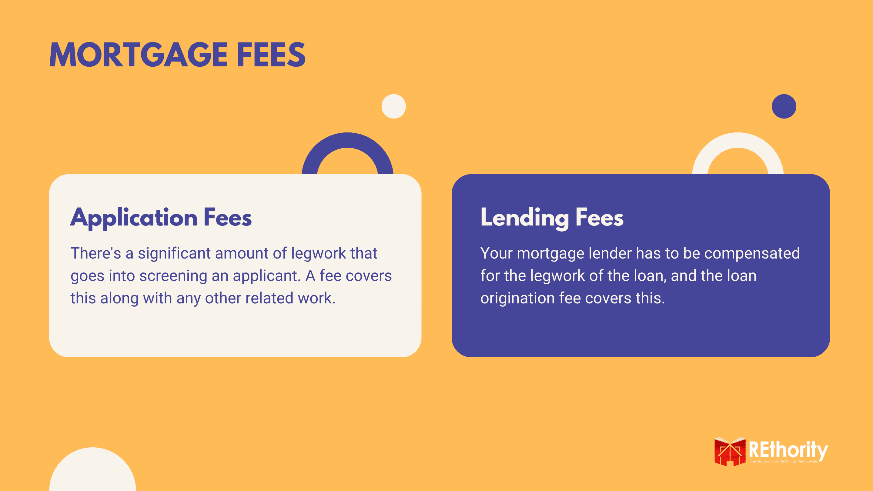 Mortgage Fees graphic including lending and application fees
