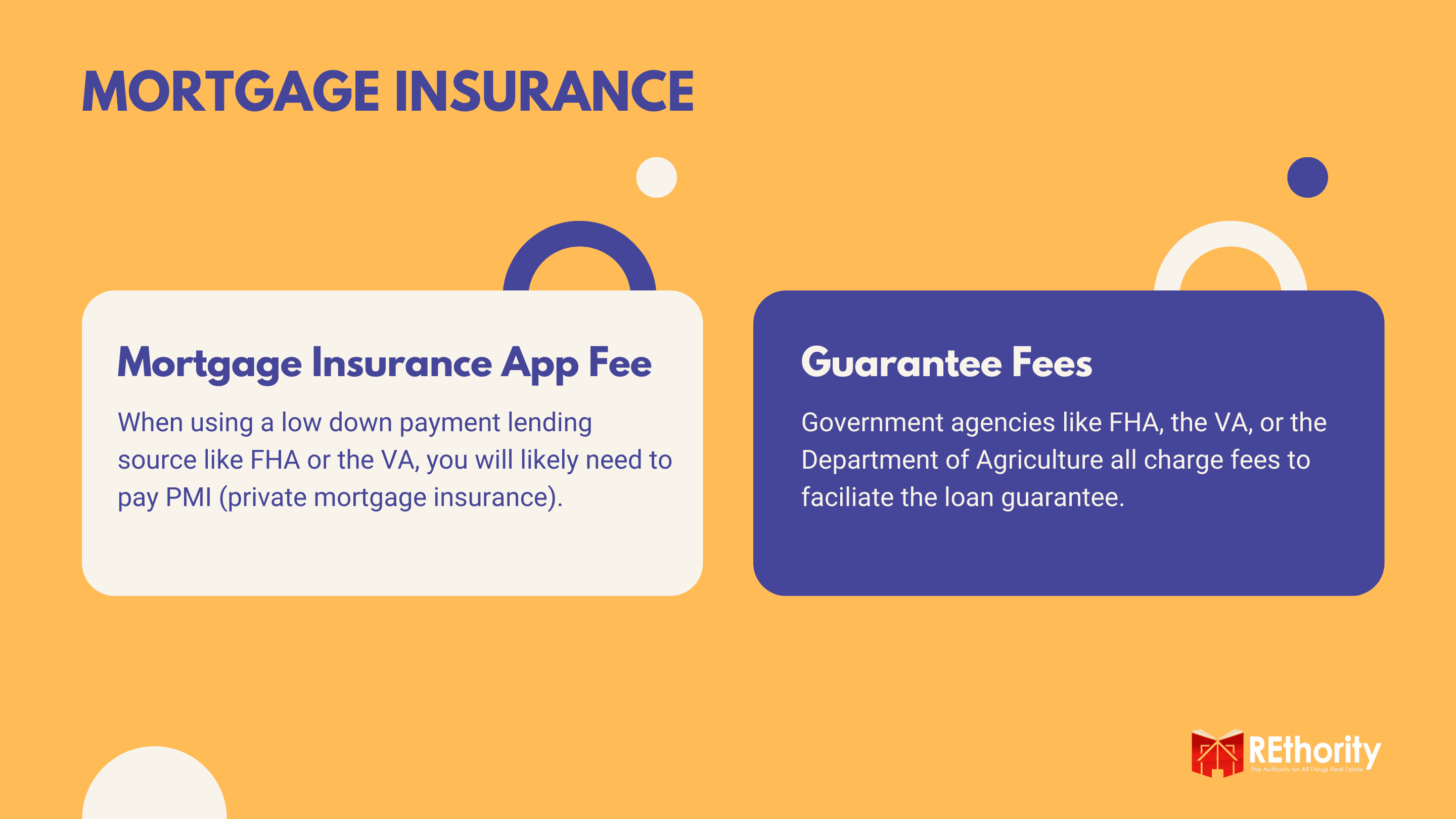 Mortgage Insurance fees graphic as an explainer image for a piece on who pays closing costs