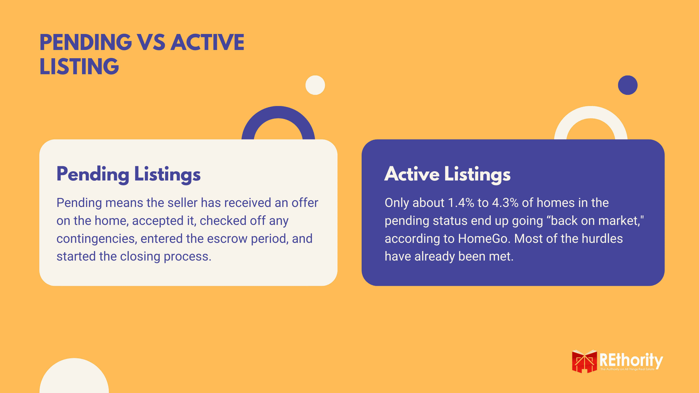 Pending vs Active Listing graphic