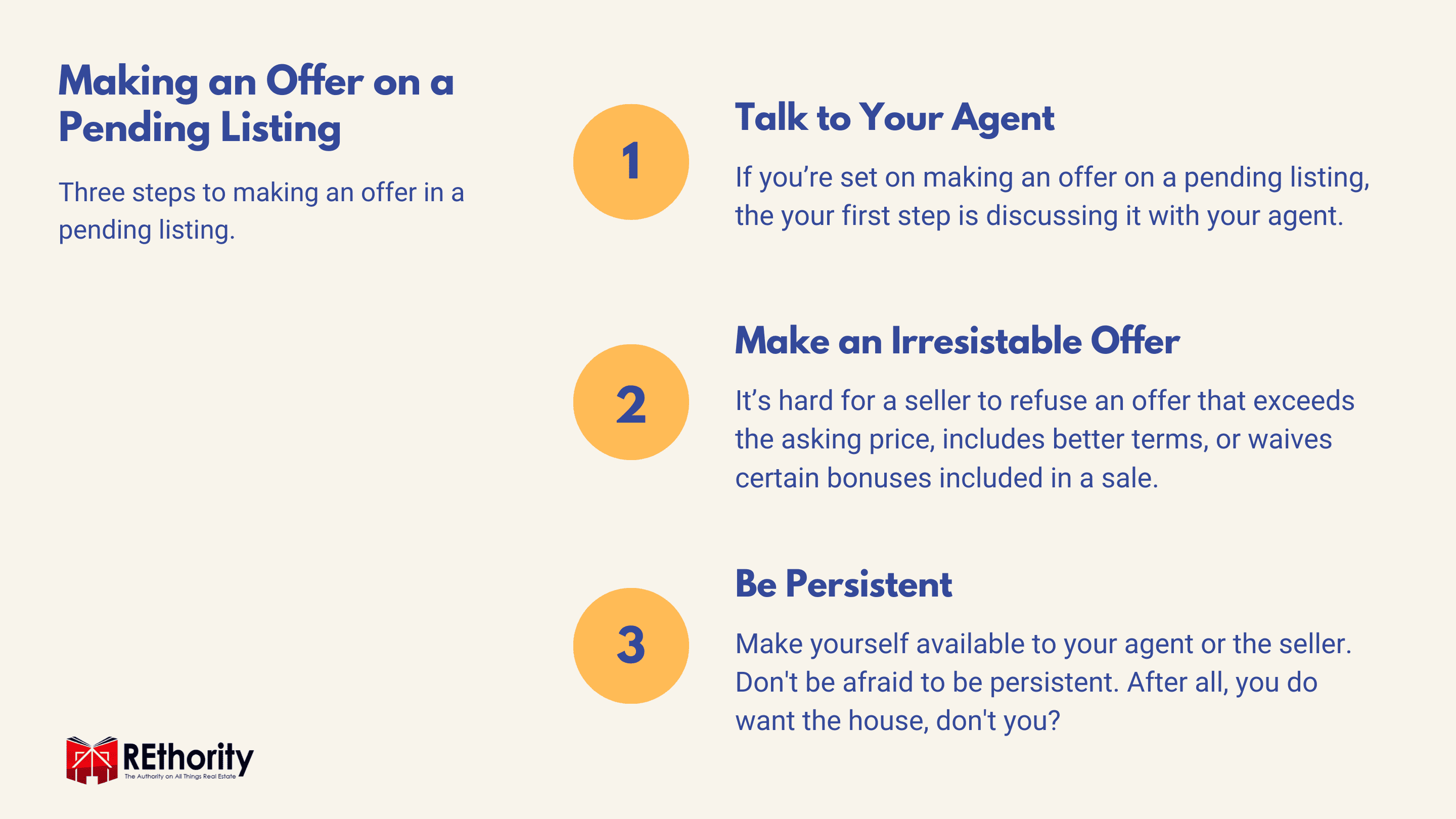 Three steps to making an offer in a pending listing graphic