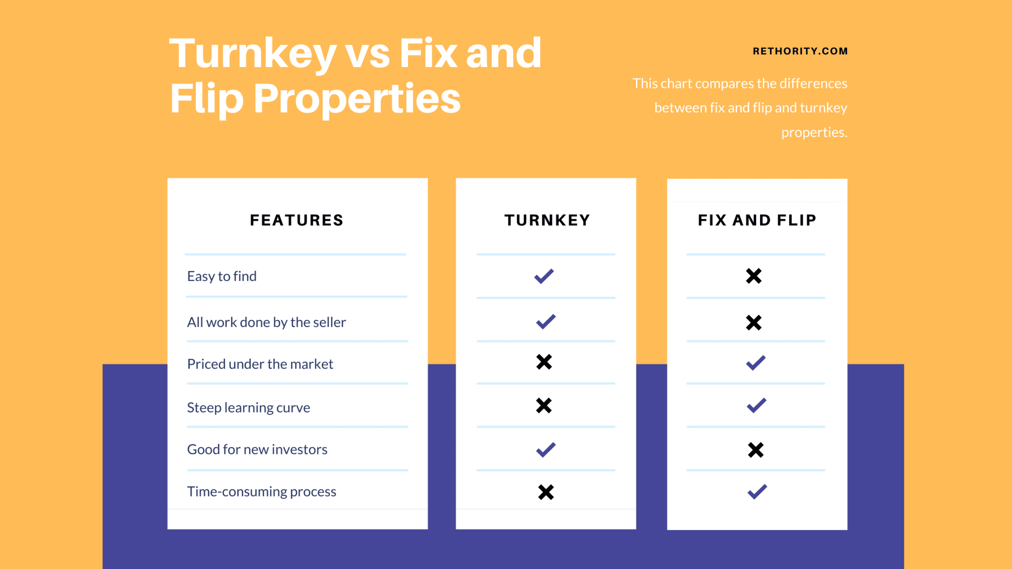 Turnkey Properties | All You Need to Know | REthority