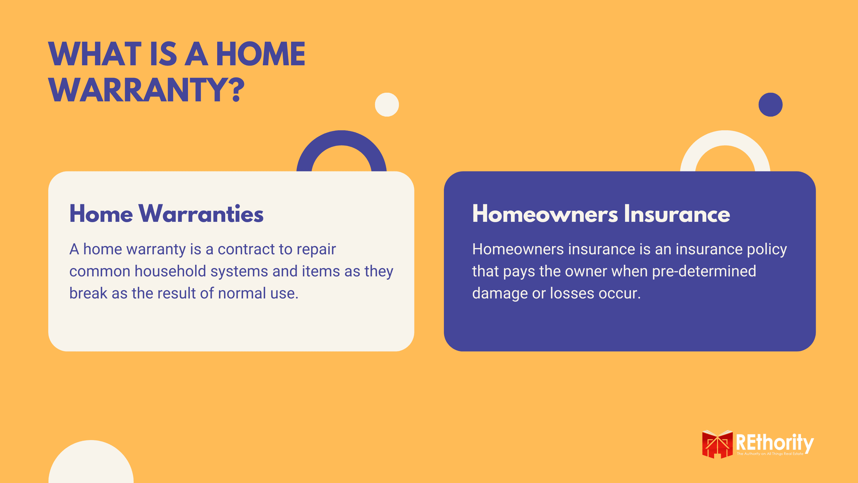 What Is a Home Warranty graphic that compares a home warranty vs home insurance