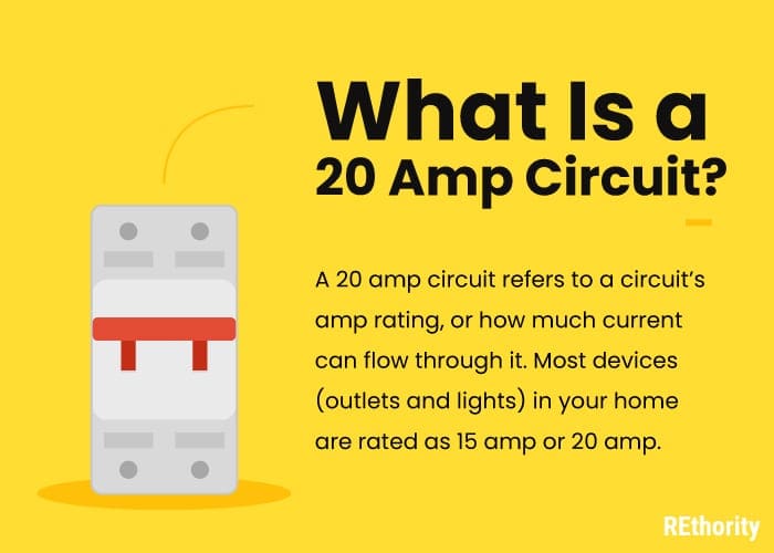 What is a 20 amp circuit graphic illustrated with the answer to this question directly below it
