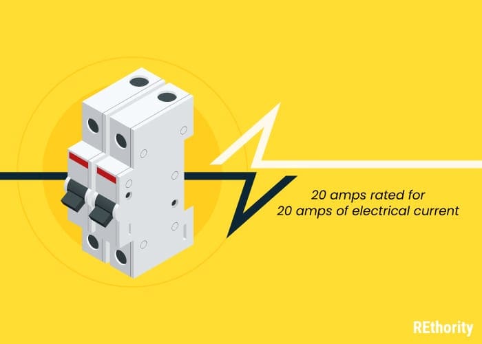 A circuit breaker in graphic form with a brief description of what it's rated for on the side against a yellow background