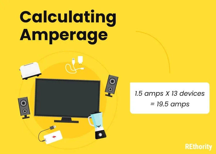 An image titled Calculating amperage and showing the equation to do so