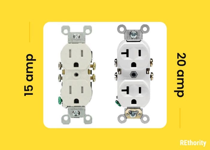 15 vs 20 amp outlet displayed against a yellow background to match the rest of the images