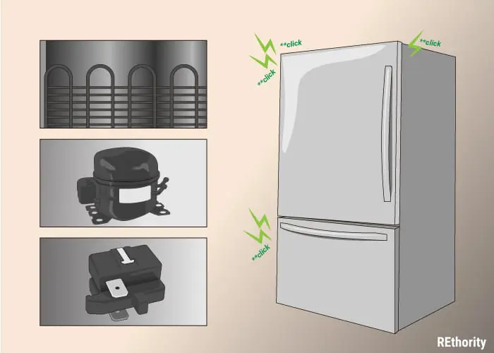 Three main reasons for a refrigerator clicking illustrated onto a single graphic