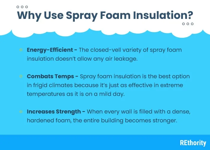 Image titled Why Use Spray Foam Insulation and showing the benefits of using such a product listed against blue background