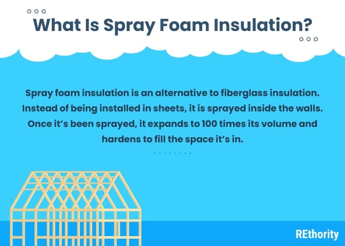 Graphic titled What is Spray Foam Insulation? and showing a quick recap of what this is