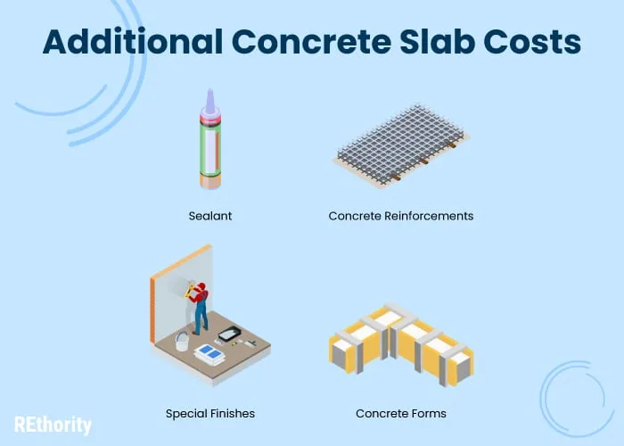 Image titled Additional Concrete Slab Costs showing four different variables that go into it, including sealant and material and labor