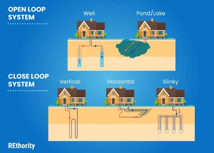 Five different types of open and closed loop water systems illustrated into a single graphic