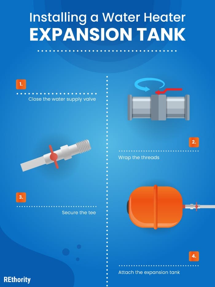 How to install a water heater expansion tank graphic