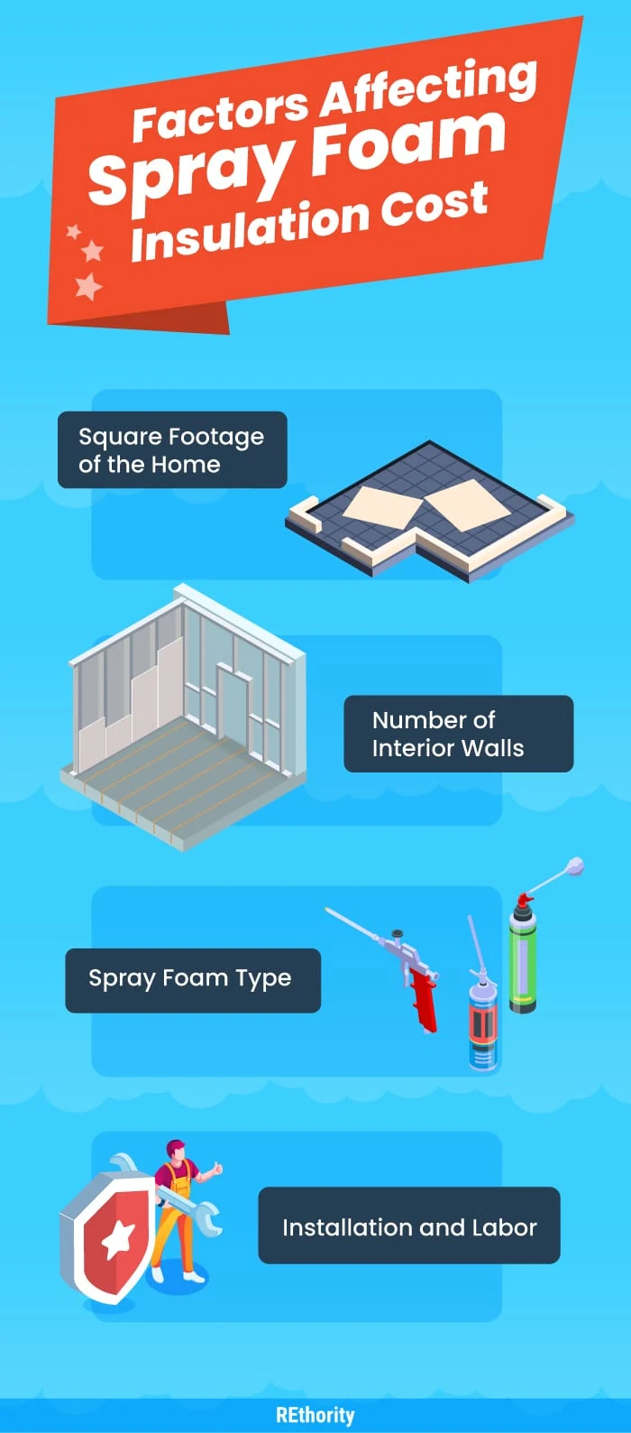 Spray form insulation cost graphic featuring factors that affect the cost