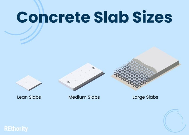 Various concrete slab sizes showing small, medium, and large illustrated on a single graphic