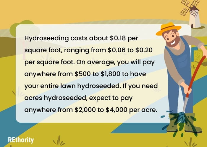 Costs of hydroseeding listed in graphic form