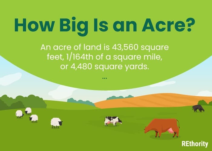 An image that is titled How Big Is an Acre and the answer below it, An acre of land is 43,560 square feet, 1/164th of a square mile, or 4,680 square yards