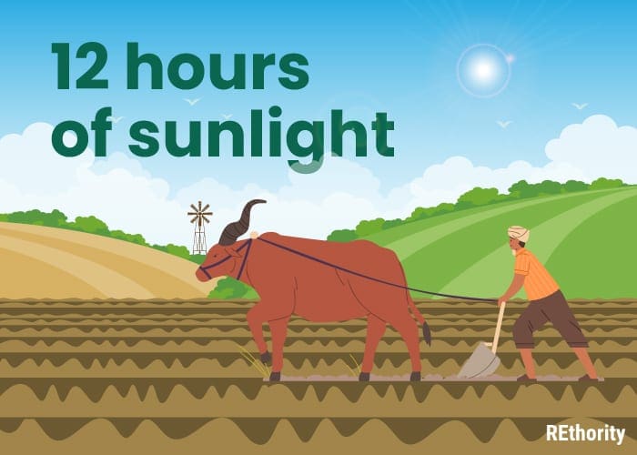 Graphical image showing a farmer in the olden days plowing his fields, and the word 12 hours of sunlight to symbolize how big an acre is and the history of the measurement