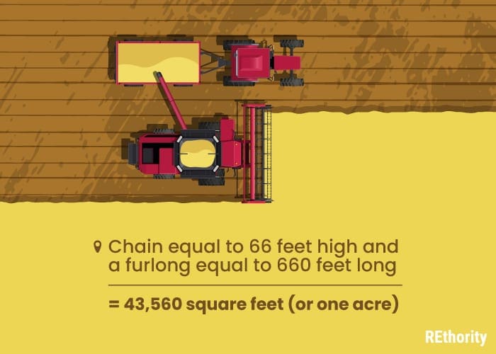 A chain is equal to 66 feet high and a furlong equal to 660 feet long, or 43,560 square feet, an acre