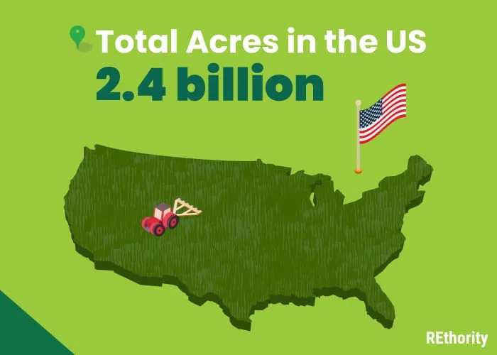Total acres in the US? 2.4 billion, in graphical form showing a tractor and map of the US